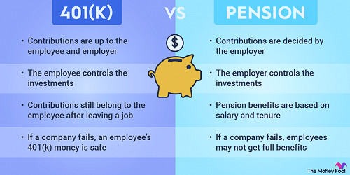 401(k) vs. Pension: Differences and Which Is Better? | The Motley Fool